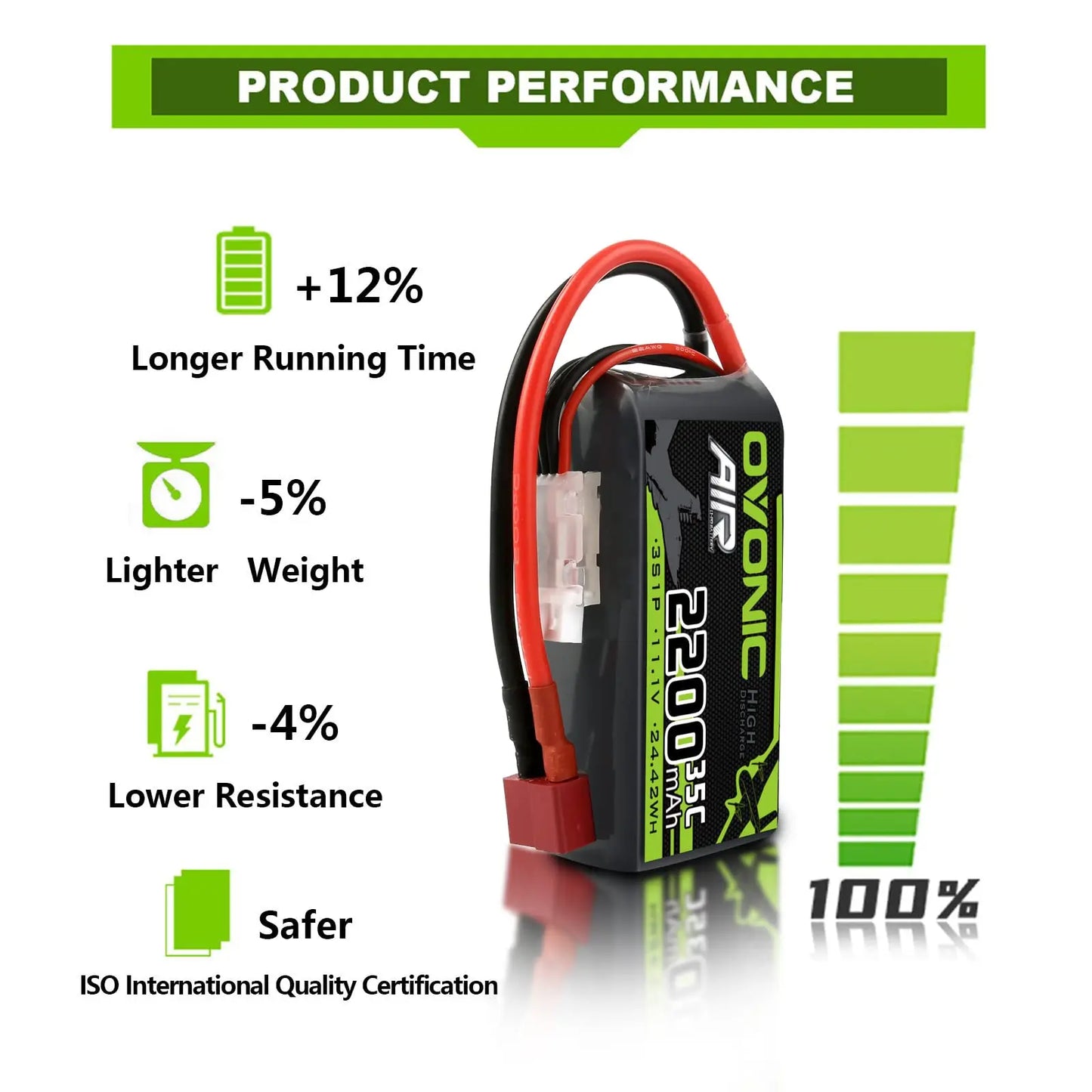 OVONIC Battery  Max to  Deans Connector