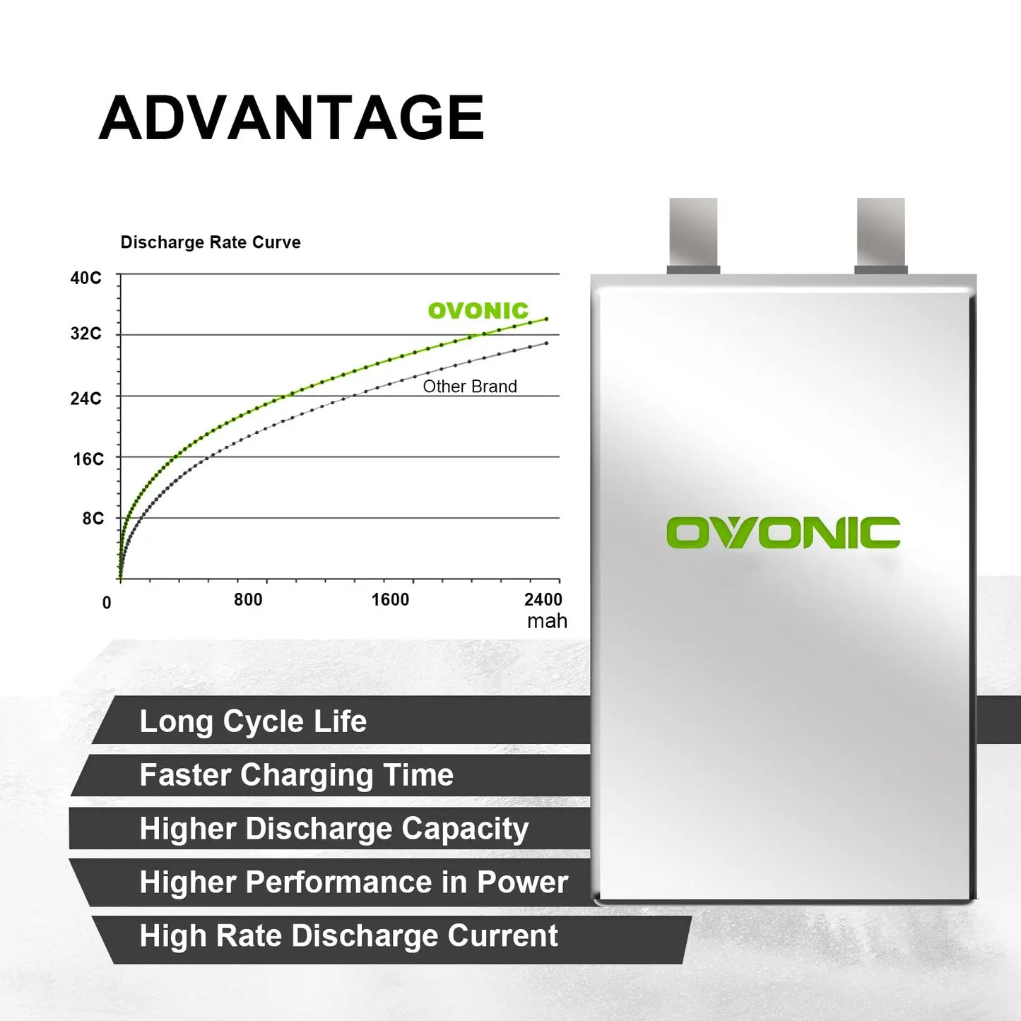 OVONIC Battery  Max to  Deans Connector