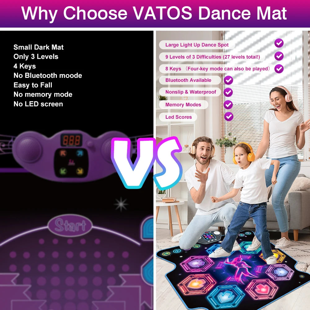 VATOS Dance Mat for Kids 27 Levels