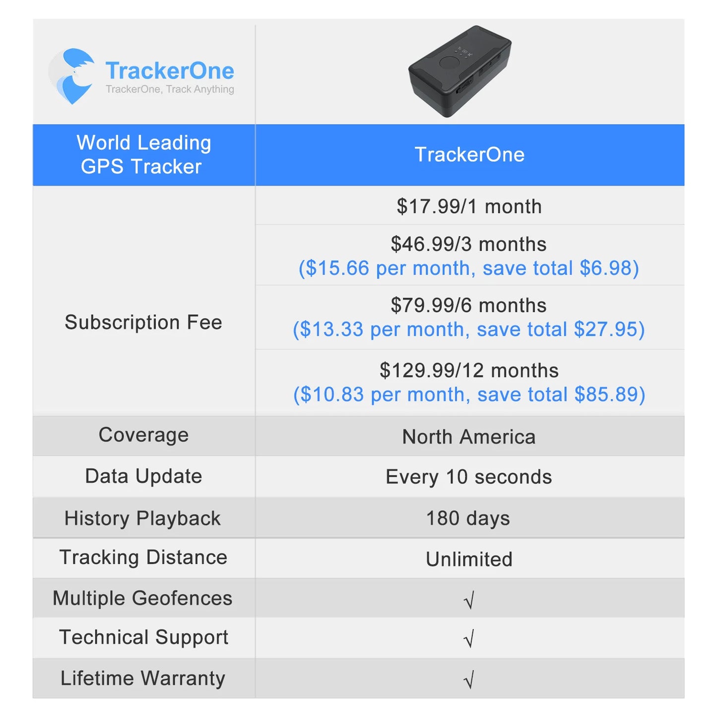 Personal 4G GPS Tracker Real-time Hidden