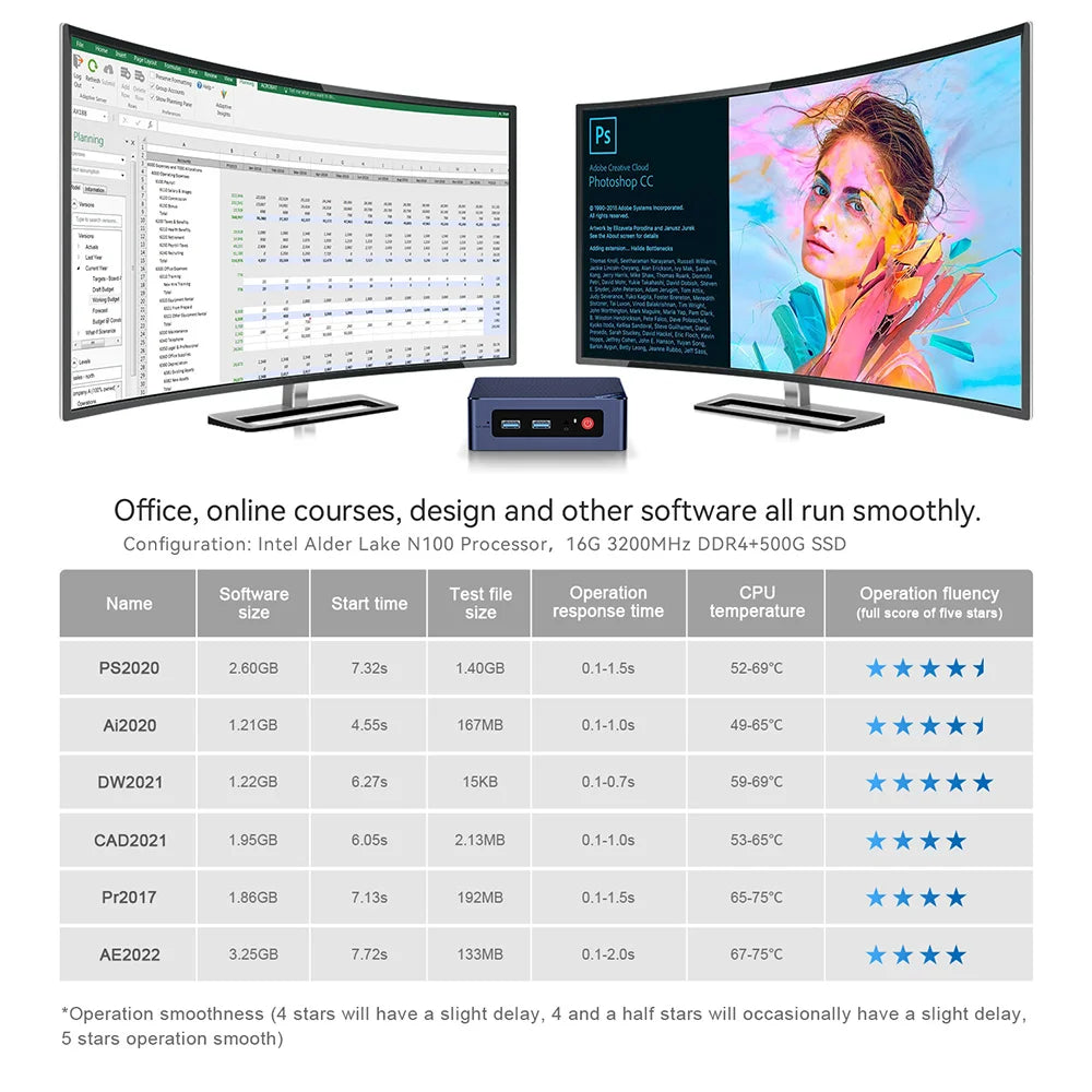 Beelink Min Desktop Gaming Computer